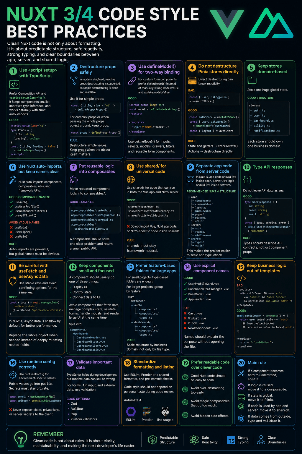 Nuxt 3 & 4 Code Style: Best Practices