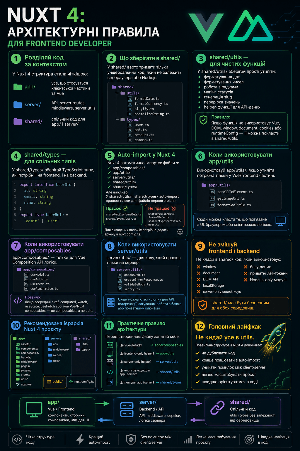 Nuxt 4 Architecture Rules for Frontend Developers